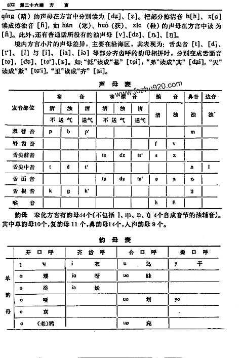 奉化市志-方言