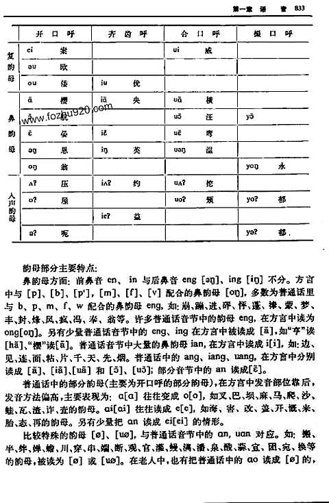 奉化市志-方言