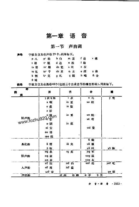 宁波市志-方言