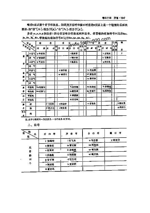 嘉定县志-方言