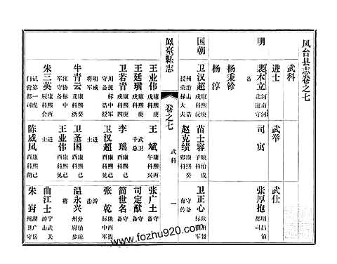 凤台县志_第五册