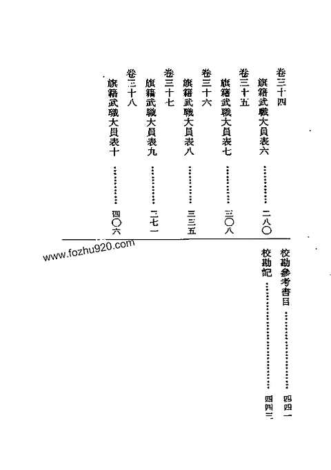 北平市志稿（十二）_人物志(下)