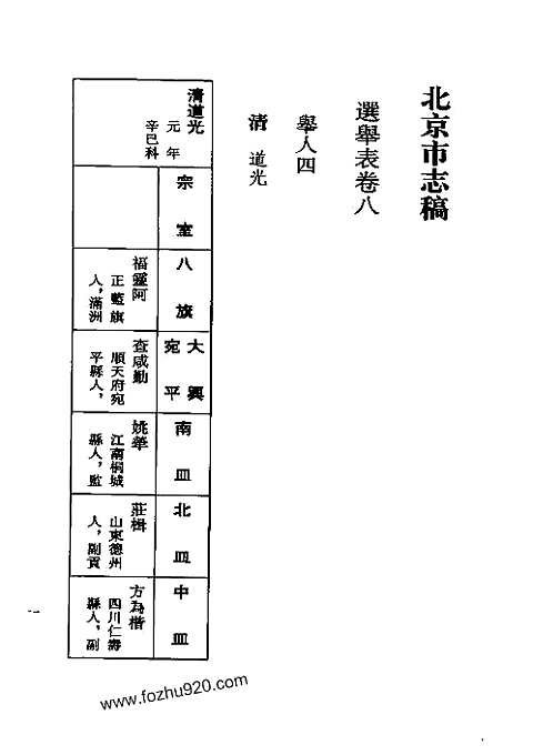 北平市志稿（十五）_选举表(下)