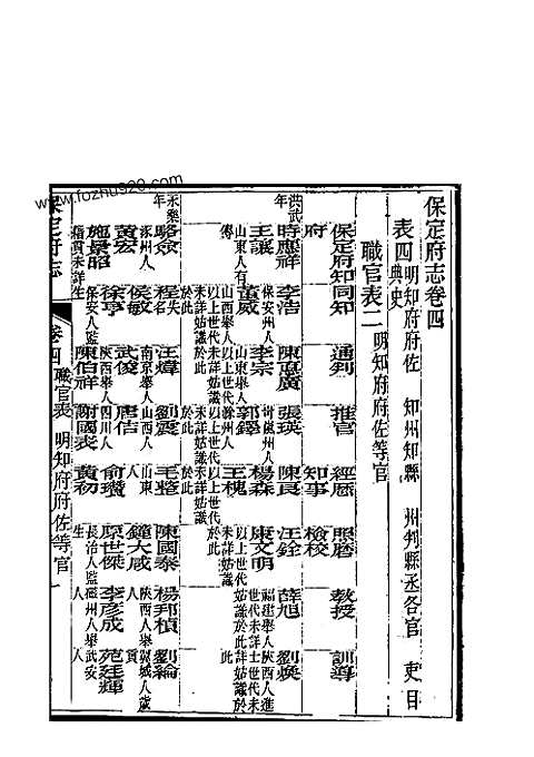 保定府志_第四-五卷》