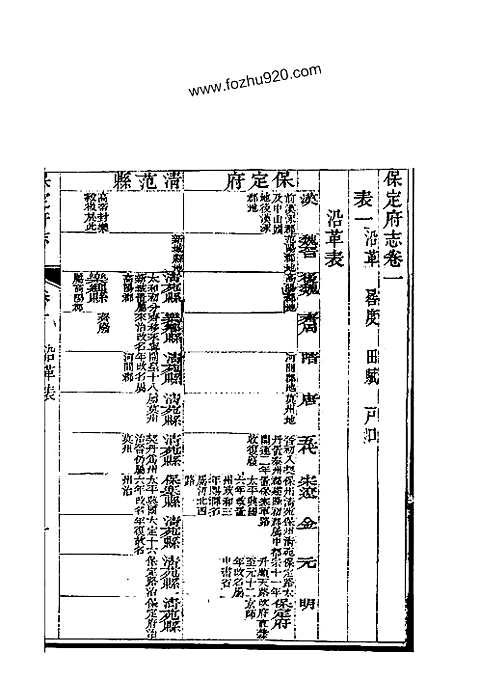 保定府志_第一-三卷》