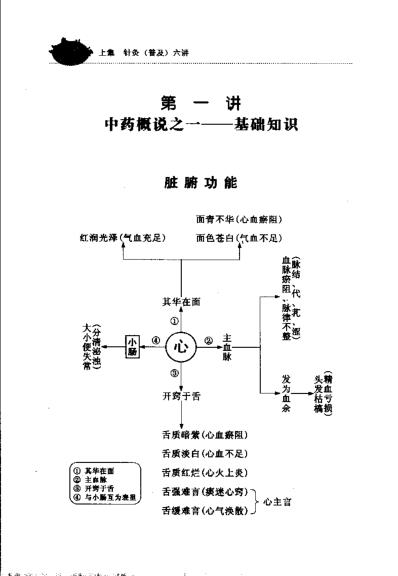 针灸心语高立山中医针灸讲稿集.pdf