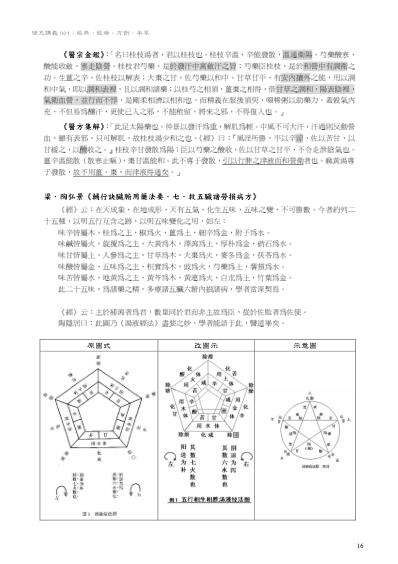 古医讲义_p16.pdf