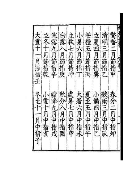 仲景全书二宋本伤寒论二.pdf