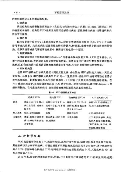 不明原因发热.pdf