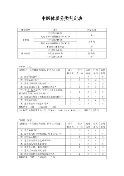 中医体质分类与判定表.pdf