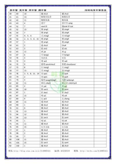 中医经典-黄帝内经灵枢_繁体勘误表.pdf