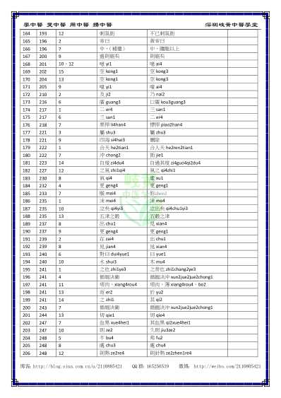 中医经典-黄帝内经灵枢_繁体勘误表.pdf