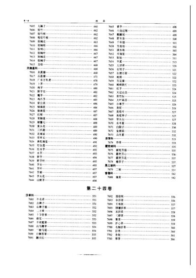 中华本草_022-24目录.pdf