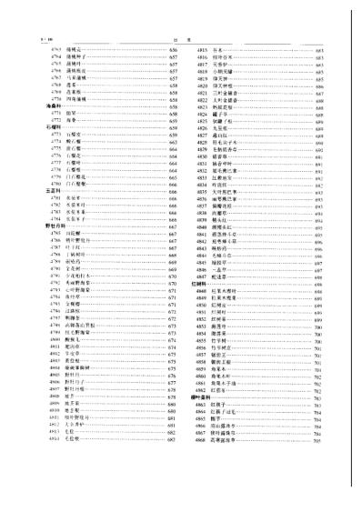 中华本草_第15卷.pdf