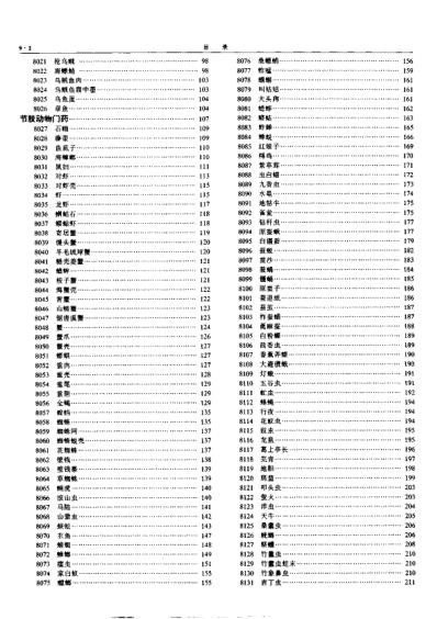 中华本草_第25卷.pdf