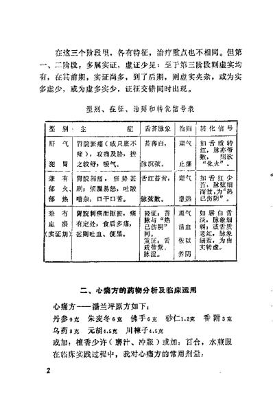 临证录_杨作楳.pdf