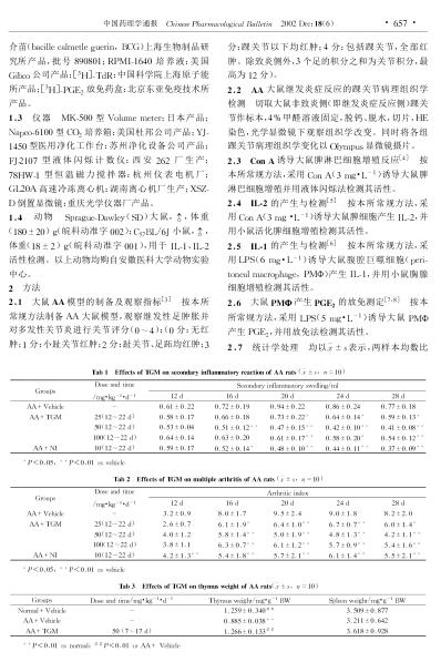 丹皮总苷的抗炎免疫作用及部分机制研究.pdf