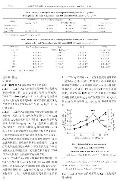 丹皮总苷的抗炎免疫作用及部分机制研究.pdf