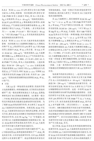 丹皮总苷的抗炎免疫作用及部分机制研究.pdf