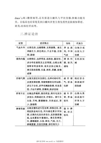 名中医治疗难治性皮肤病性病奇方妙法.pdf