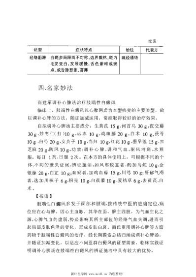 名中医治疗难治性皮肤病性病奇方妙法.pdf