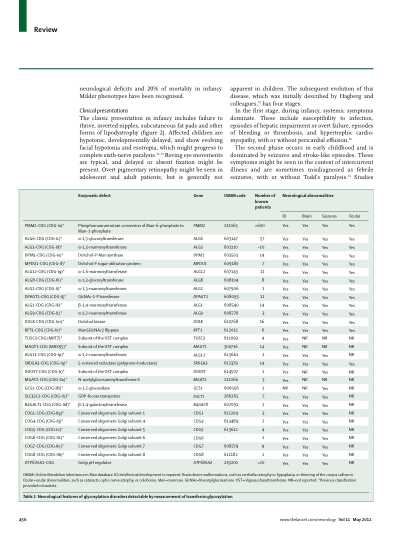 柳叶刀_Neurology-2012-May.pdf