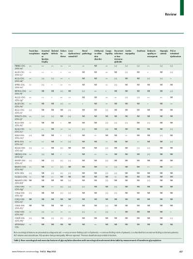 柳叶刀_Neurology-2012-May.pdf