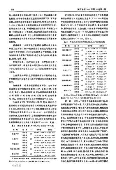 毒素清配合西药治疗呼吸道感染及对生存质量的影响.pdf