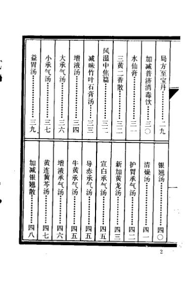 温病指南_清娄杰.pdf