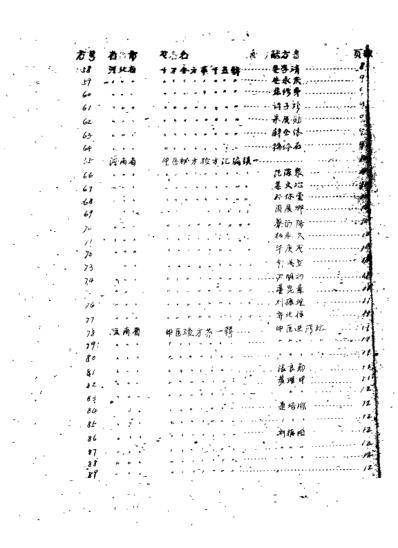 祖国医药集锦小儿百日咳秘验单方集第一集.pdf