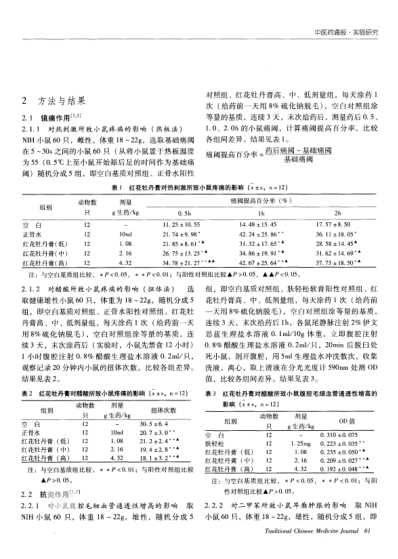 红花牡丹膏的抗炎镇痛药理作用研究.pdf