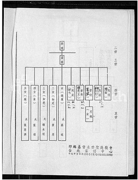 [白] 白氏家谱 (台湾) 白氏族谱_谱序 世系-1850-1995.pdf