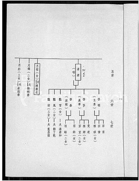 [白] 白氏家谱 (台湾) 白氏族谱_谱序 世系-1850-1995.pdf