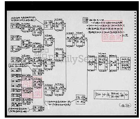 [蔡] 蔡氏家谱 (台湾) 蔡氏族谱.pdf