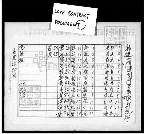 [曹] 曹氏家谱 (台湾) 曹氏族谱.pdf