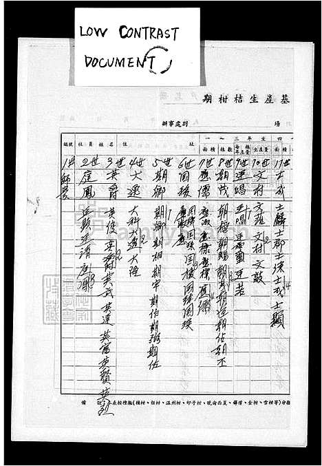 [曹] 曹氏家谱 (台湾) 曹氏族谱.pdf