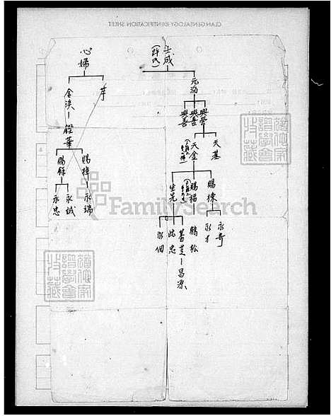 [曹] 曹氏家谱 (台湾) 曹氏族谱.pdf