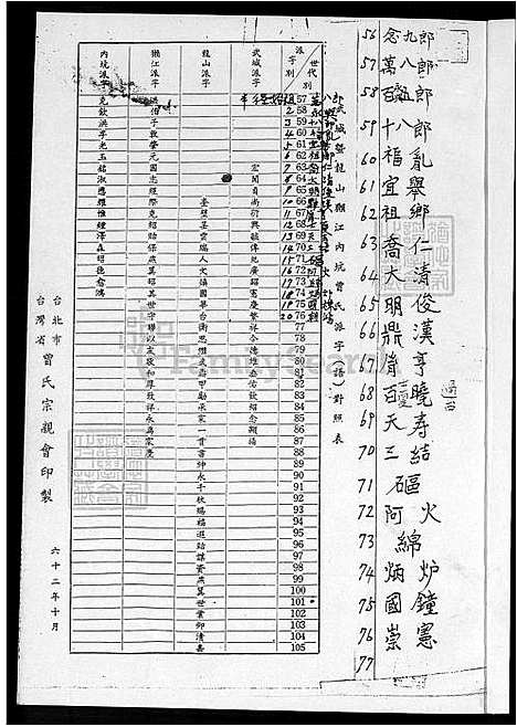 [曾] 曾氏家谱-南靖祖 (台湾) 曾氏族谱_南靖祖-5-4-1600-1930.pdf