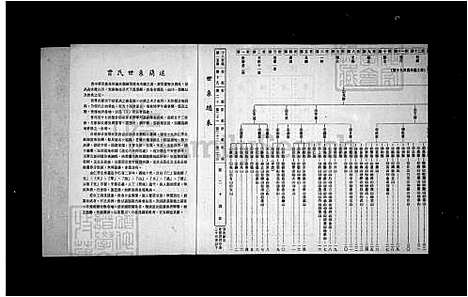 [曾] 曾氏家谱世系表 (台湾) 曾氏族谱世系表.pdf