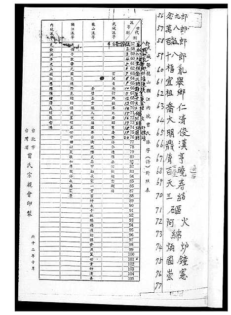 [曾] 曾氏家谱. 南靖祖 (台湾) 曾氏族谱 南靖祖_1968-1973.pdf