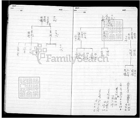 [曾] 曾氏家谱 (台湾) 曾氏族谱.pdf