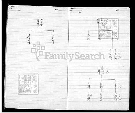 [曾] 曾氏家谱 (台湾) 曾氏族谱.pdf