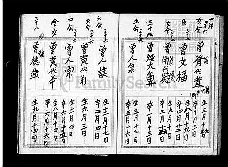 [曾] 曾氏家谱 (台湾) 曾氏族谱.pdf