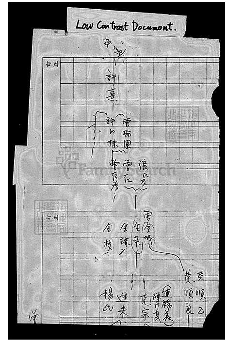 [曾] 曾氏家谱 (台湾) 曾氏族谱.pdf