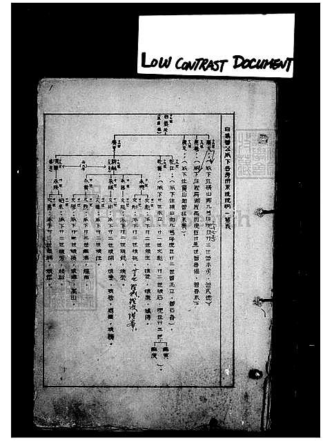 [曾] 曾氏家谱 (台湾) 曾氏族谱.pdf