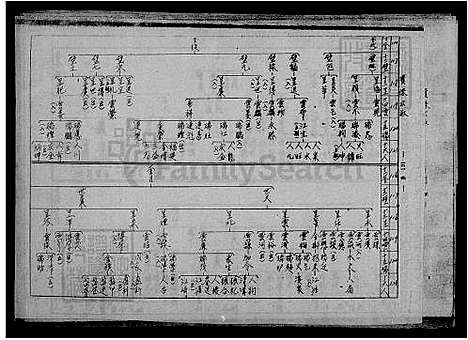 [曾] 曾氏家谱 (台湾) 曾氏族谱.pdf