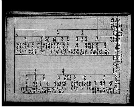 [曾] 曾氏家谱 (台湾) 曾氏族谱.pdf