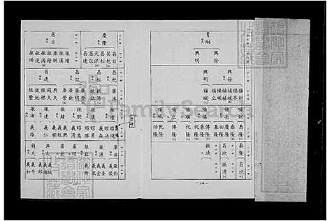 [曾] 曾氏家谱 (台湾) 曾氏族谱.pdf