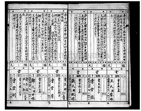 [曾] 曾氏家谱 (台湾) 曾氏族谱.pdf