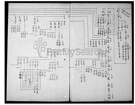 [曾] 曾氏家谱 (台湾) 曾氏族谱.pdf